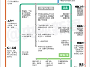 【防疫科普】最新！新冠病毒防护线路图来了