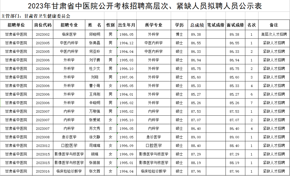 哪个省的中医工资高 aa9501ca94f2492480d5b35351d4744a.png