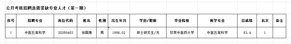 中研院紧缺专业招聘