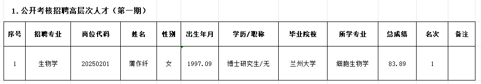 公示表