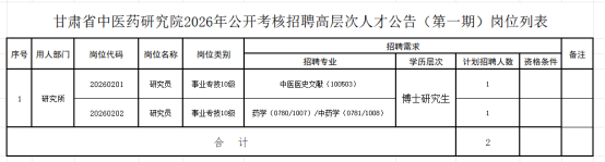 研究院岗位列表