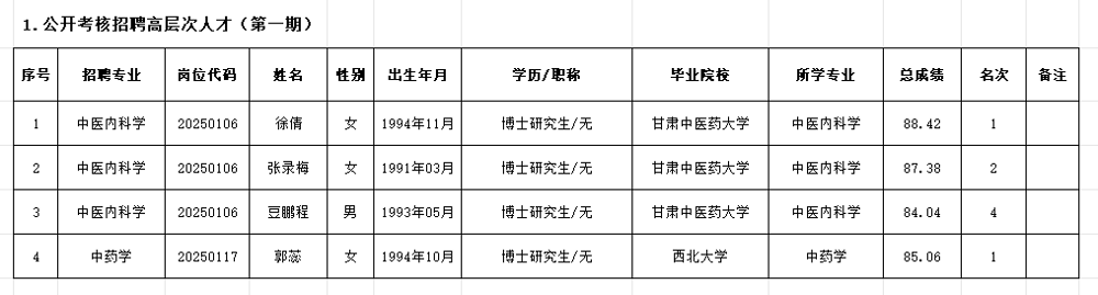 高层次人才（第一期）公示
