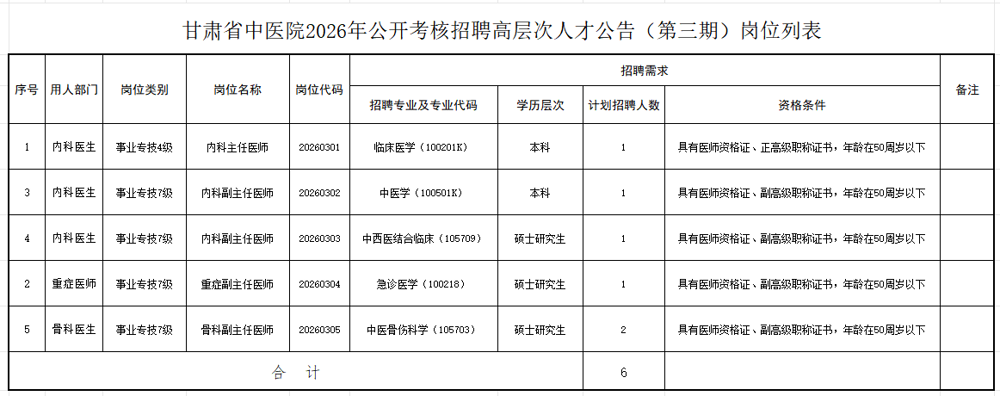 医院招聘计划（第三期）