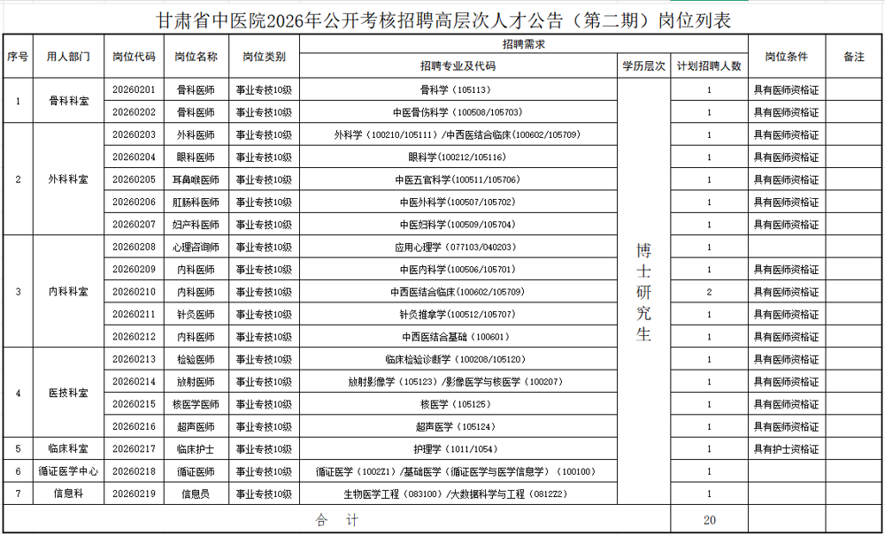 医院招聘计划（第二期）