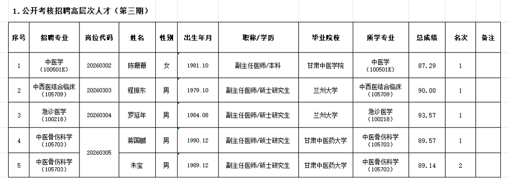 高层次人才(第三期)