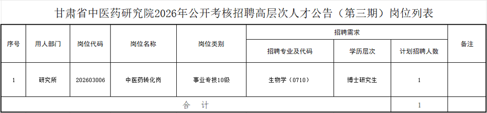 中研院(第三期)岗位列表