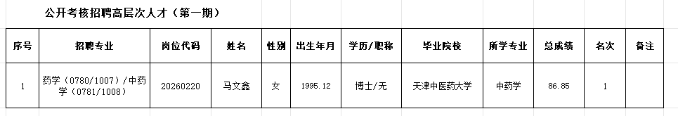 中研院高层次人才公示(第一期)