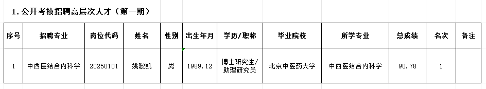 公示表