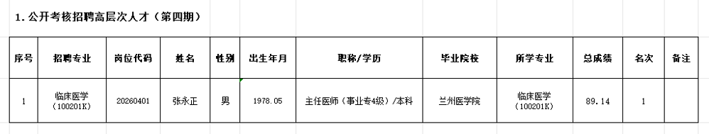 公示表（第四期）
