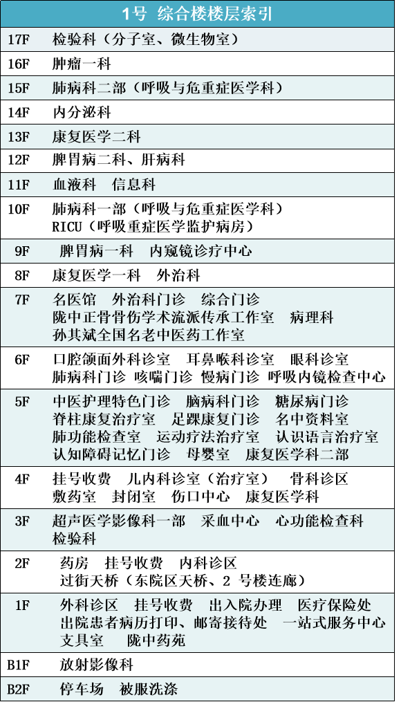 1号楼楼层索引