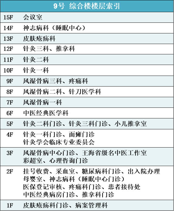 9号楼楼层索引.png1