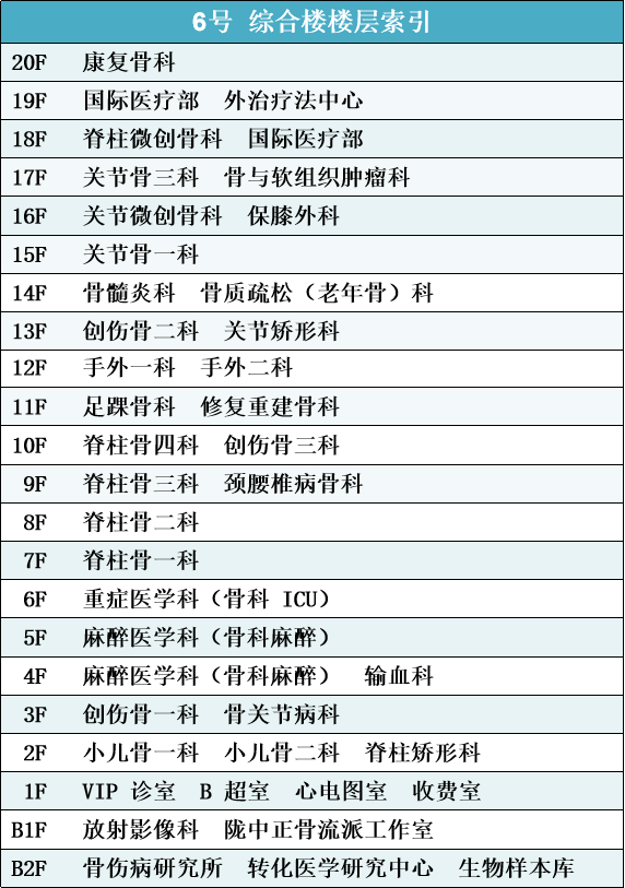 6号楼楼层索引.png1