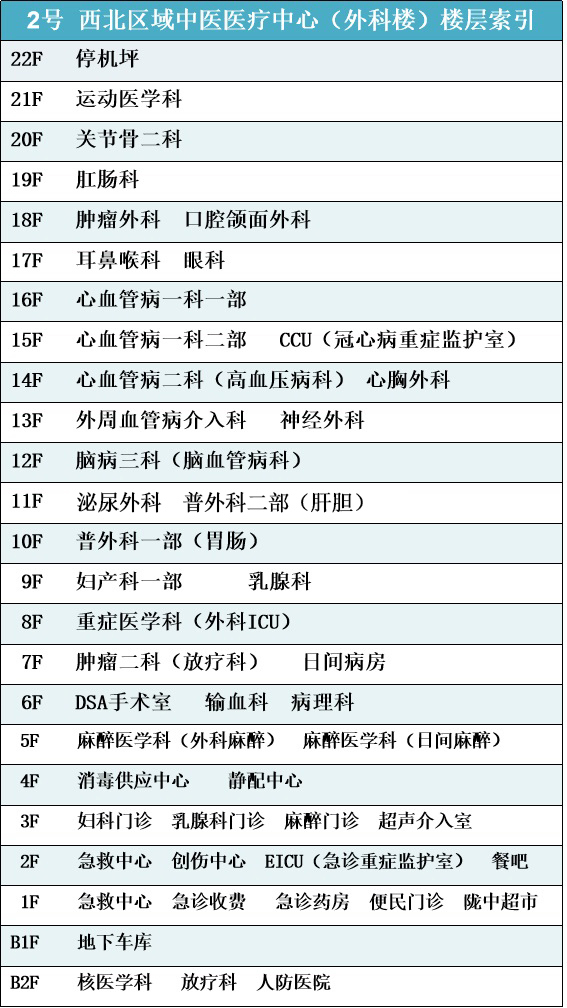 2号楼楼层索引